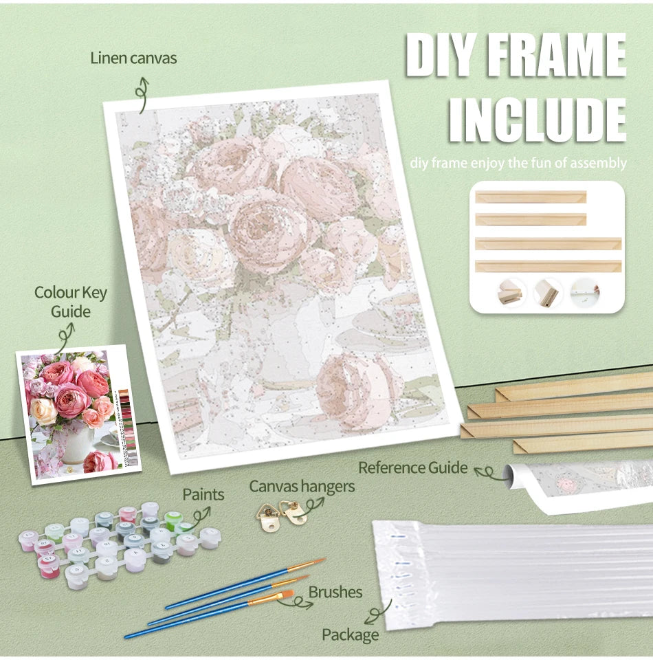 Custom Photo Paint by Numbers – DIY Acrylic Canvas Kit