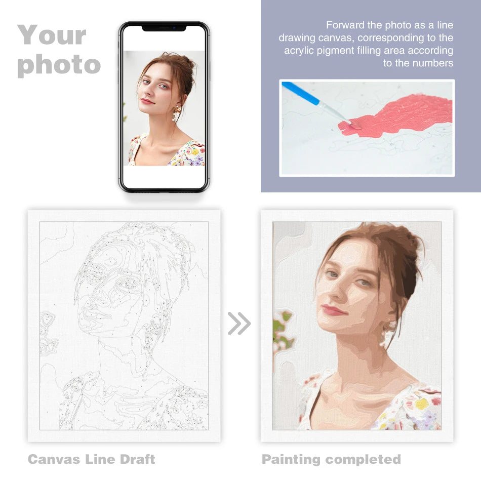 Personalized Couple Portrait – DIY Paint by Numbers Canvas