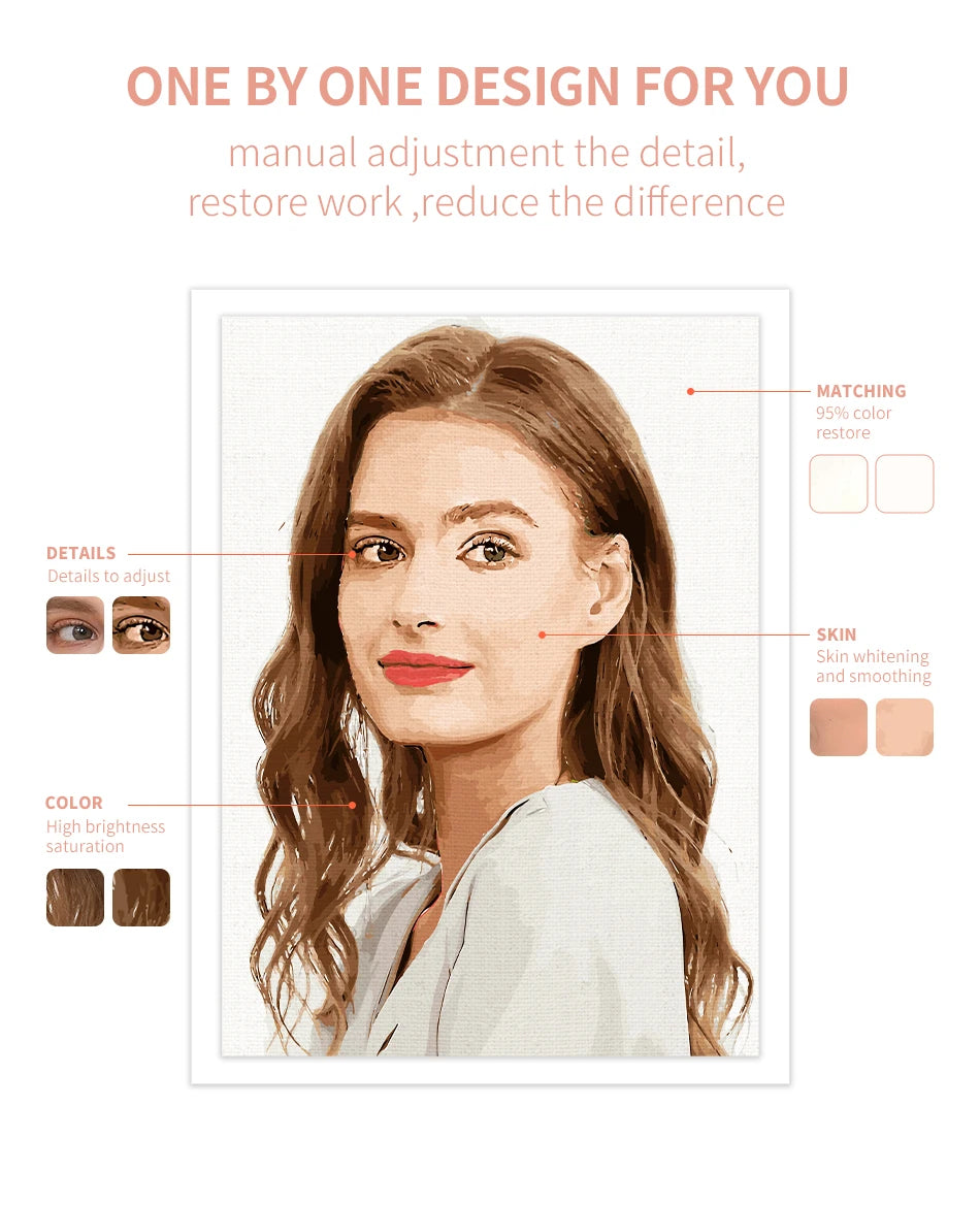 Custom Photo Paint by Numbers – DIY Acrylic Canvas Kit