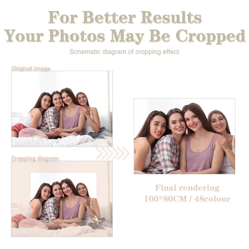 Custom Photo Paint by Numbers – Personalized Portrait Canvas Décor