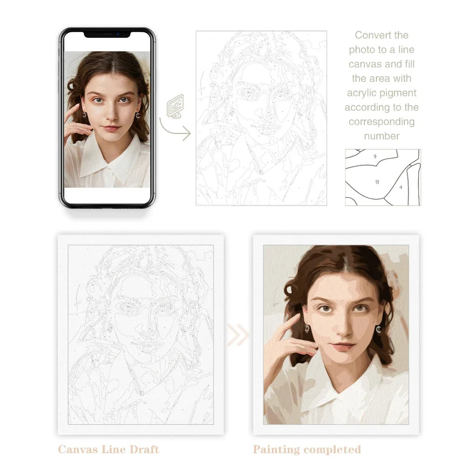 Custom Photo Paint by Numbers – Personalized Portrait Canvas Décor