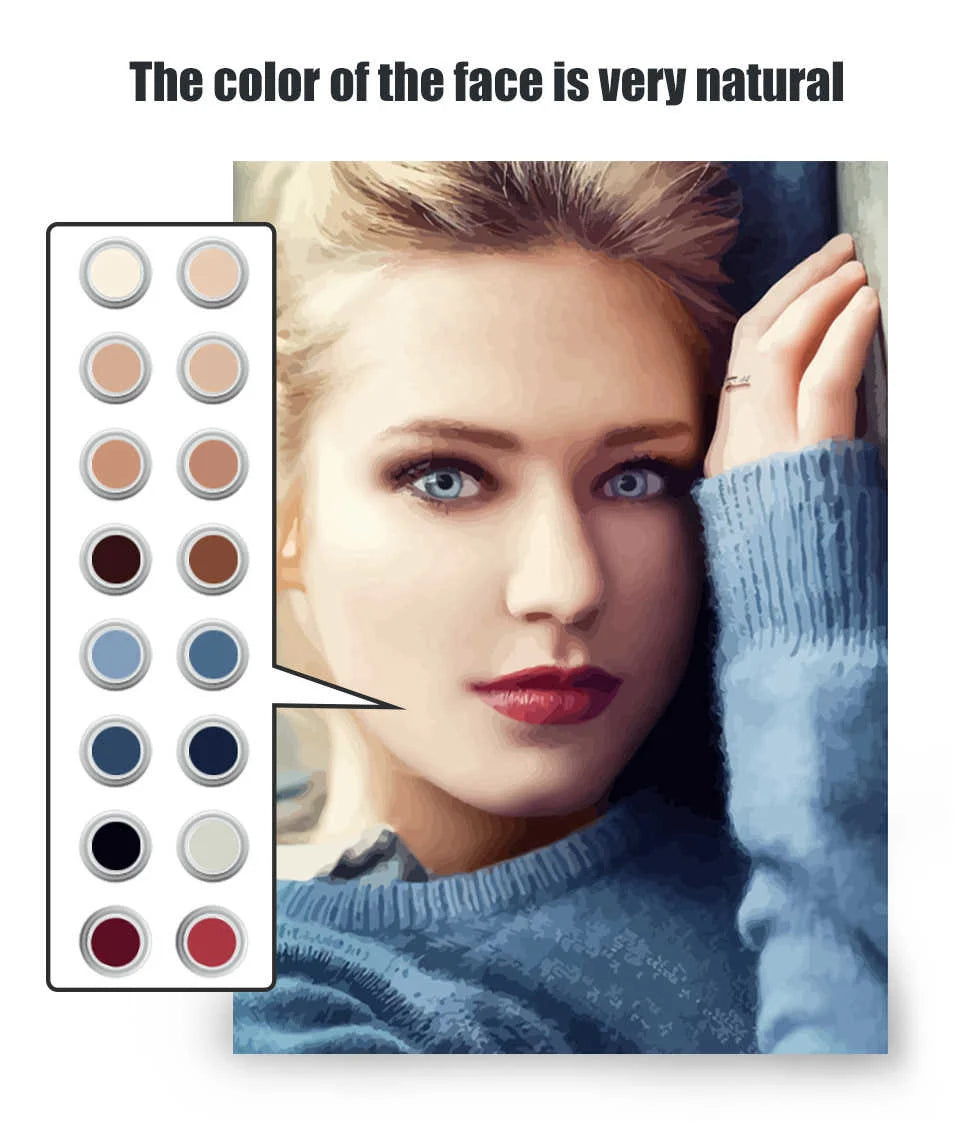 Custom Photo Paint by Numbers – Personalized Canvas Art