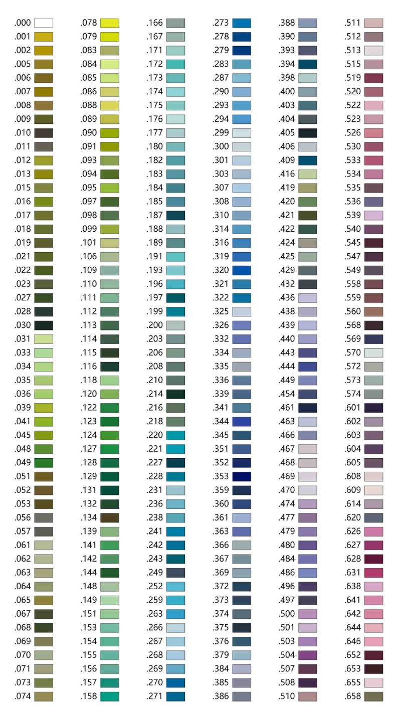 Acrylic Paint - Paint by Numbers