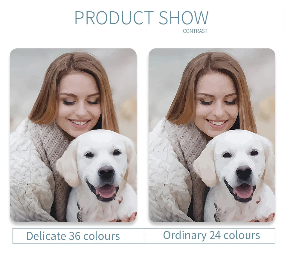 Personalized Photo Paint by Numbers – 24/36 Color Family & Portrait Canvas