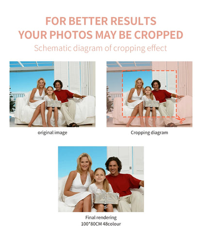 Custom Photo Paint by Numbers – DIY Acrylic Canvas Kit