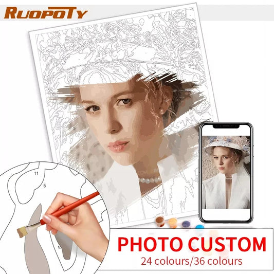 Personalized Paint by Numbers – Custom Family & Portrait Canvas